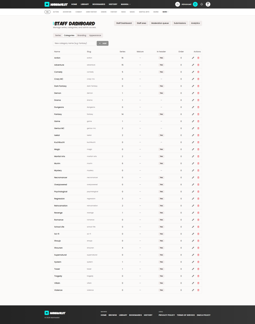 Manhwalot Categories.png