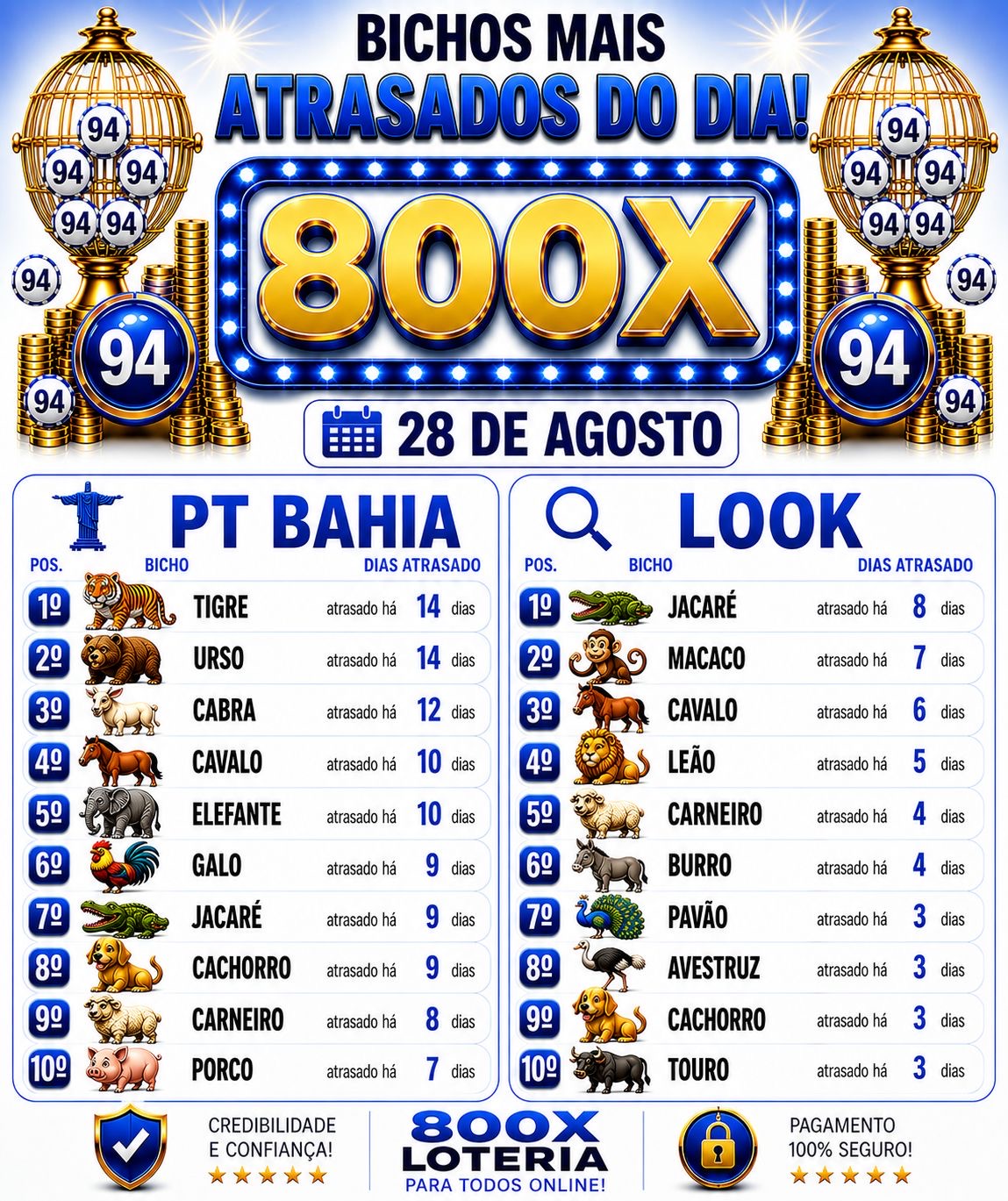 Atrasados do Dia
