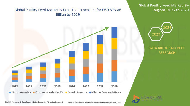 Poultry-Feed-Market