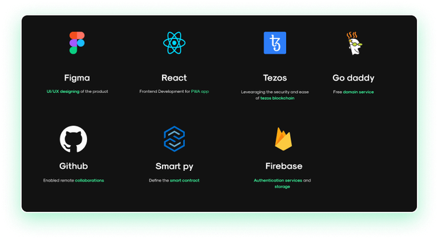 Tech Stack