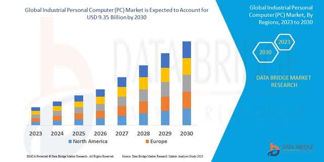 Industrial-Personal-Computer-PC-Market