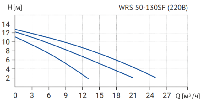 50-130-220.png