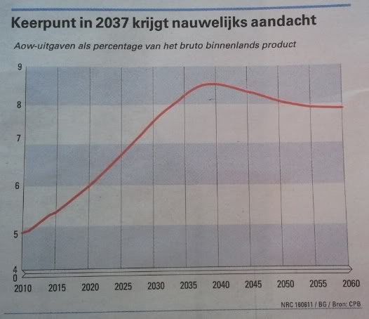 vergrijzing02.jpg