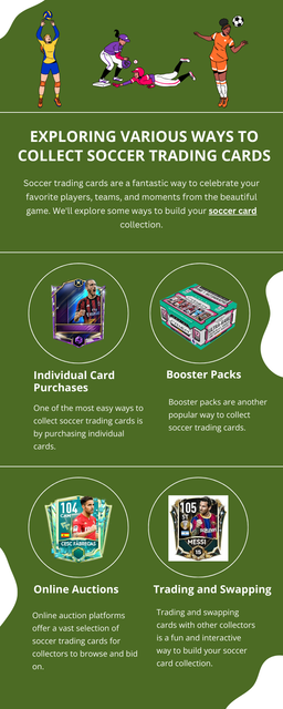 Collecting soccer trading cards offers a diverse range of options and opportunities for enthusiasts to explore. Collect soccer trading cards by buying packs for surprises, trading duplicates with friends, or browsing the online marketplace. Explore specialty shops and attend events for unique finds. Consider subscription services for regular deliveries. To know more visit here https://thecardvault.co.uk/collections/football-soccer-sports-trading-cards-panini-topps