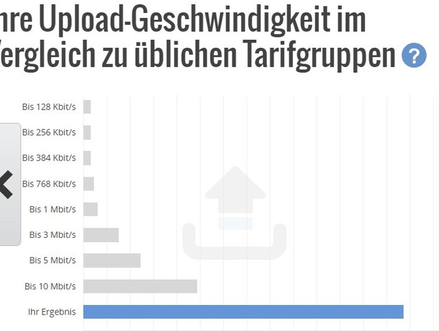 Speedtest7