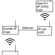 https://i.ibb.co/TvvDBt8/siec.png