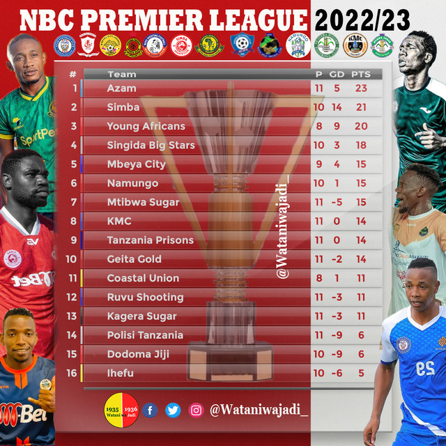 Soccer-Table-Graphic