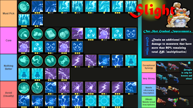 Gradual-Improvement-One-Shot-Build-PNG