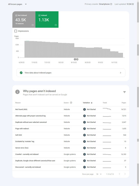index-overview