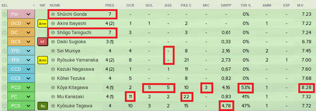 statistiche-champions-riserve-prima-met