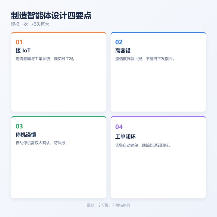 制造智能体设计四要点