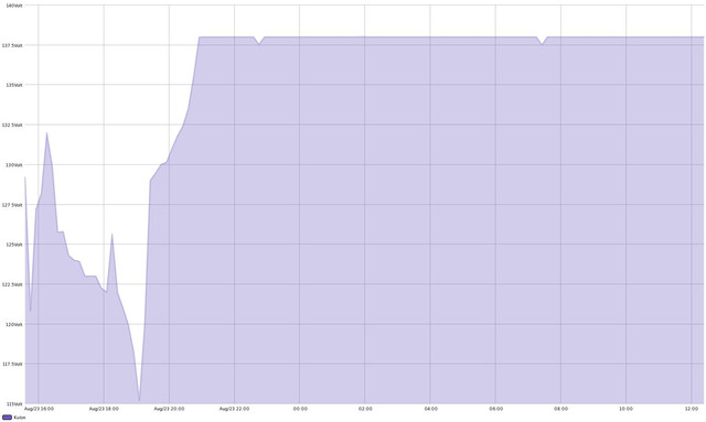 chart