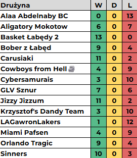 gw12-bilans.png