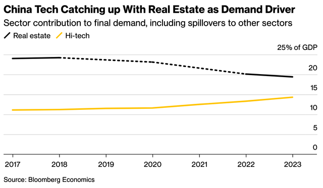 Tech-vs-Real-Estate