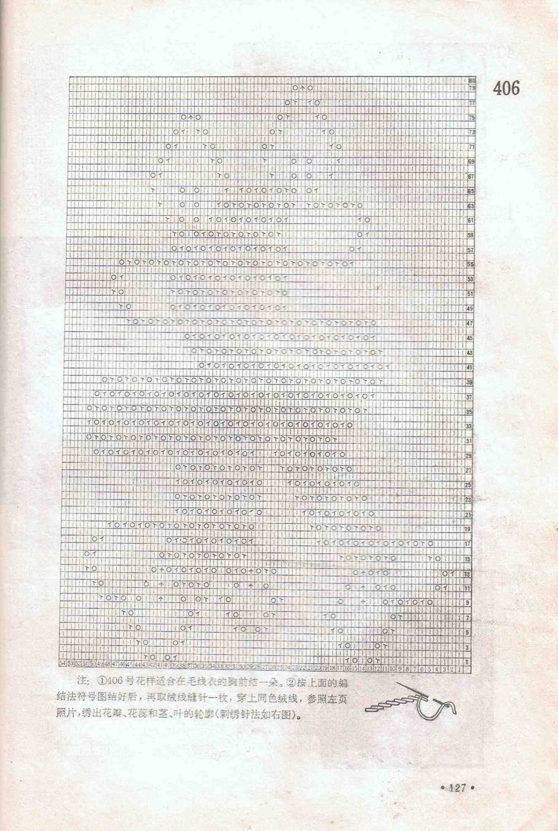 0130