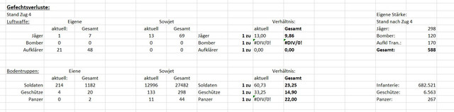 Verluststatistik Runde 4.jpg