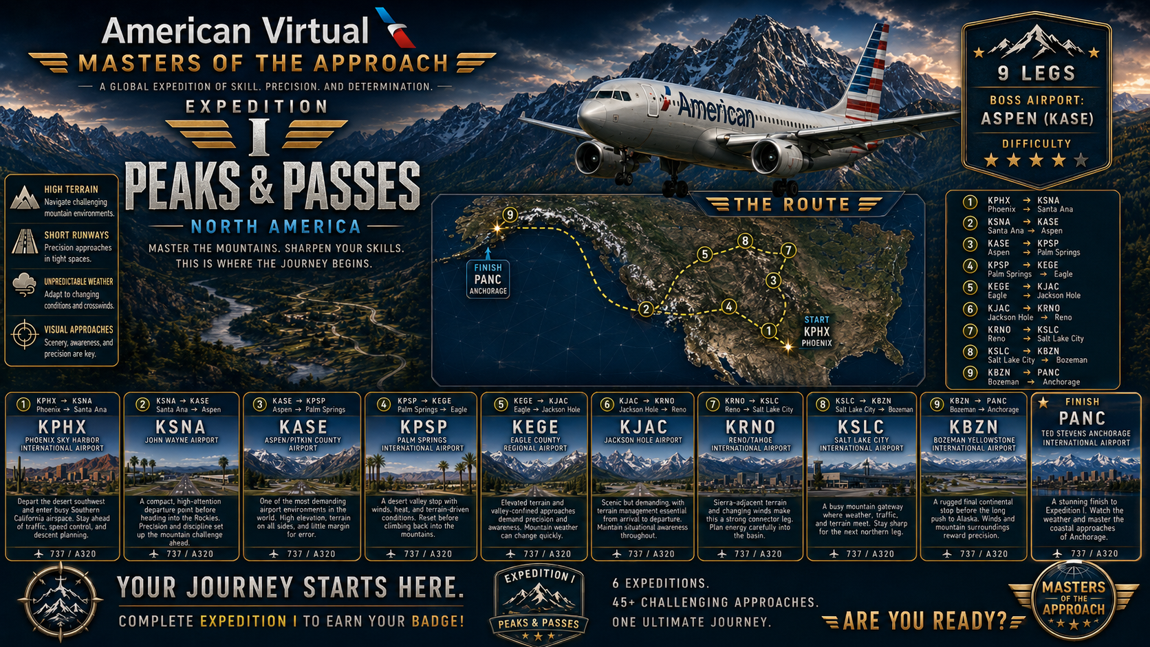 Peaks &amp; Passes