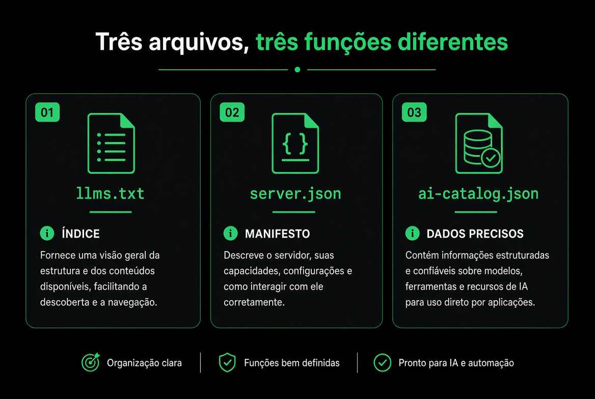 Três arquivos, três funções diferentes