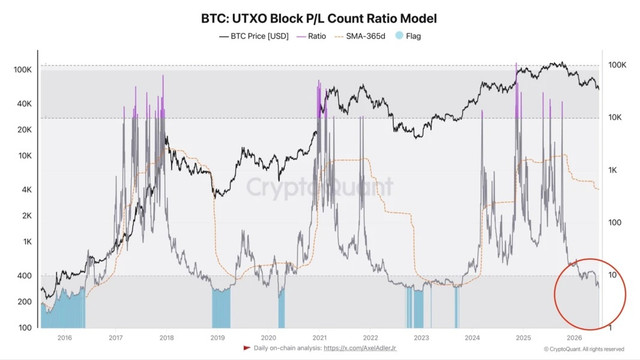 utxo