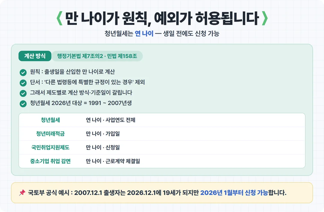 만 나이가 원칙, 예외가 허용됩니다