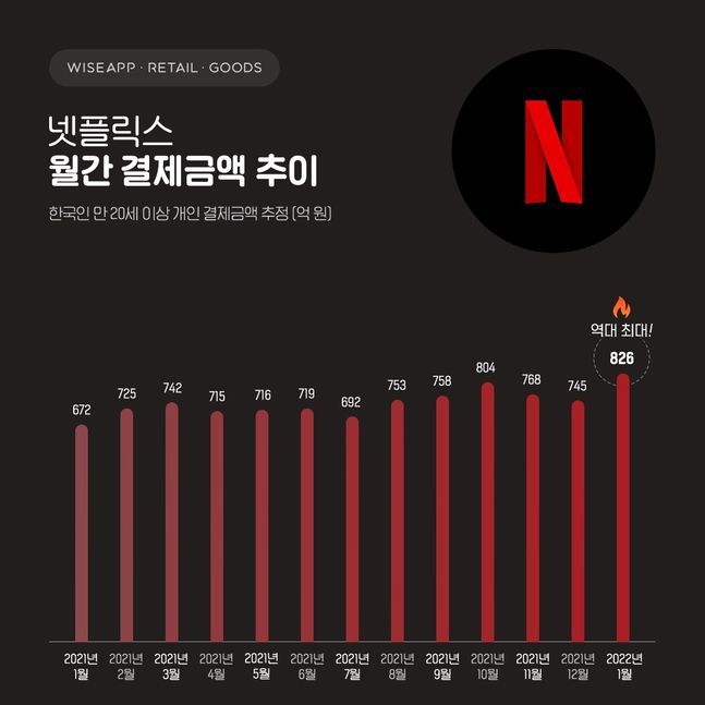 구독료