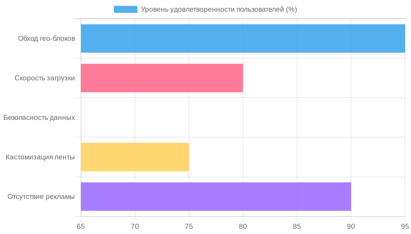 Эффективность функций TikTok Mod 2026