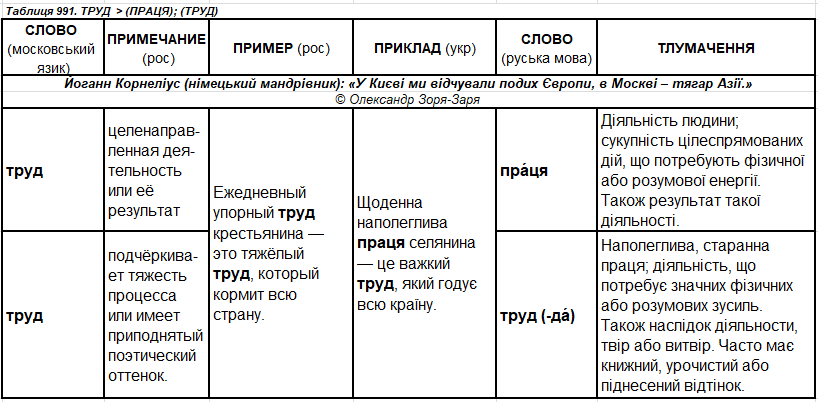 о