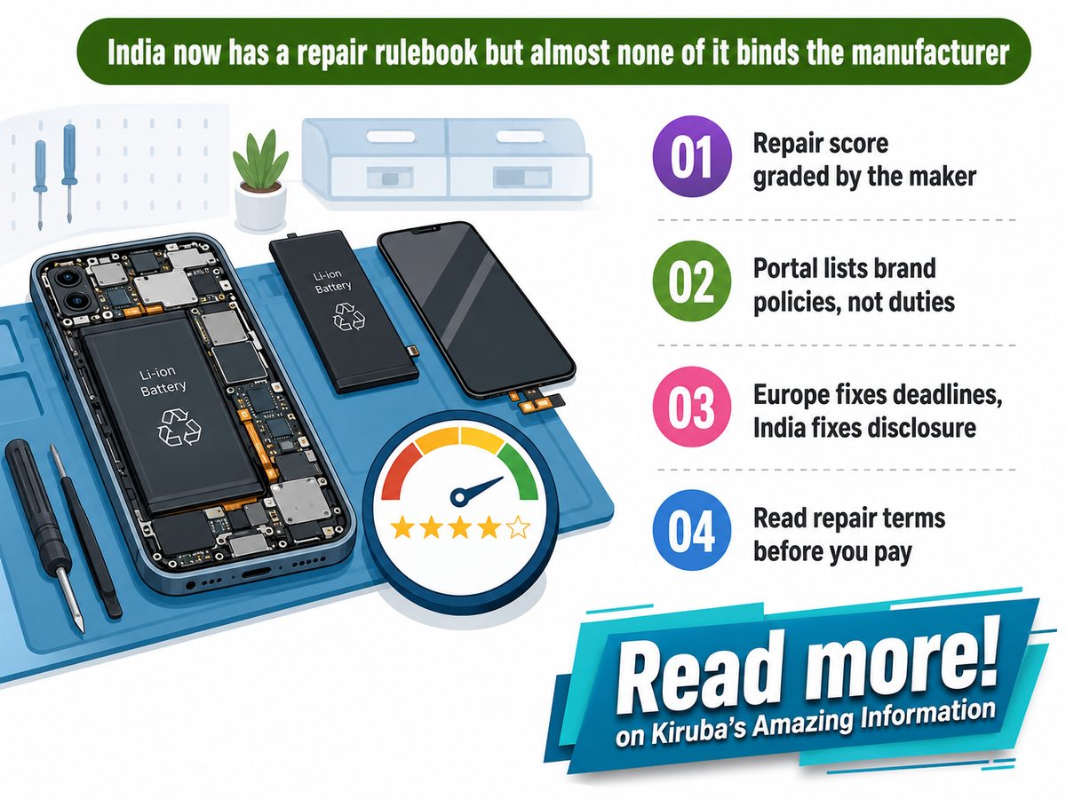 Timeline showing right to repair India policy milestones from committee to pending guidelines