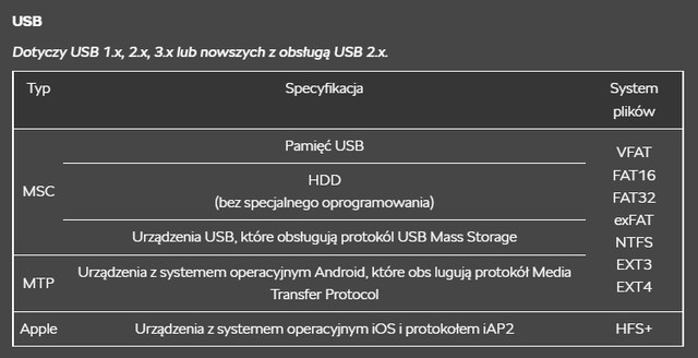 Systemy-pik-w-USB