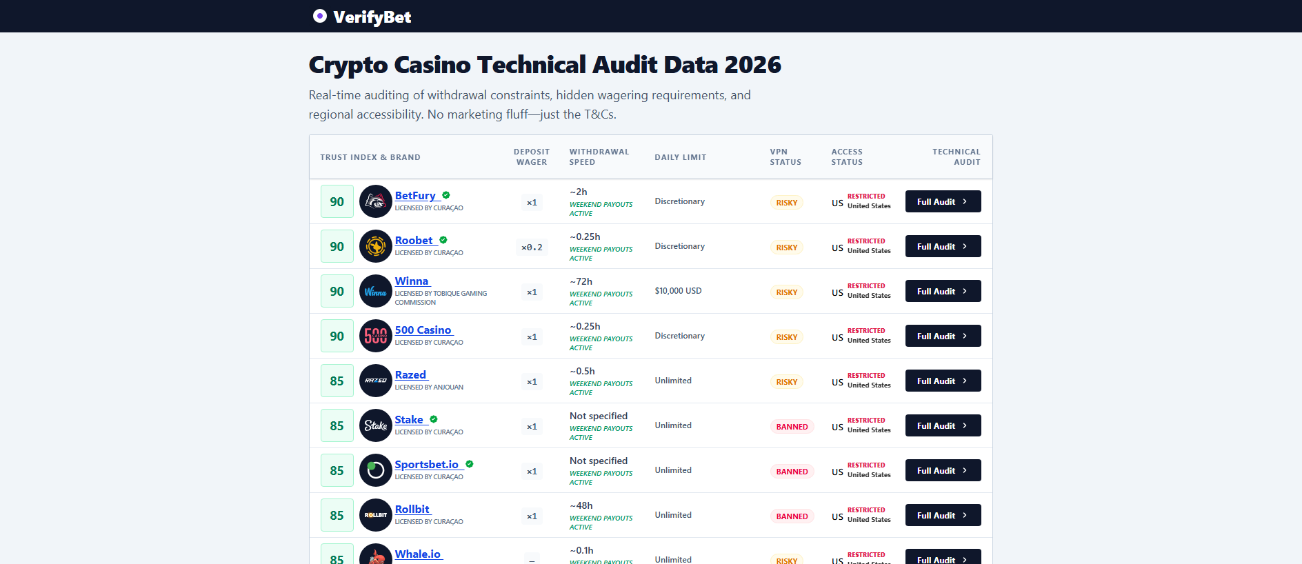 Stored capture of verifybet.io
