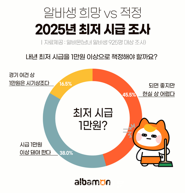 최저시급 2025, 먼저 알아봐야 할 정보