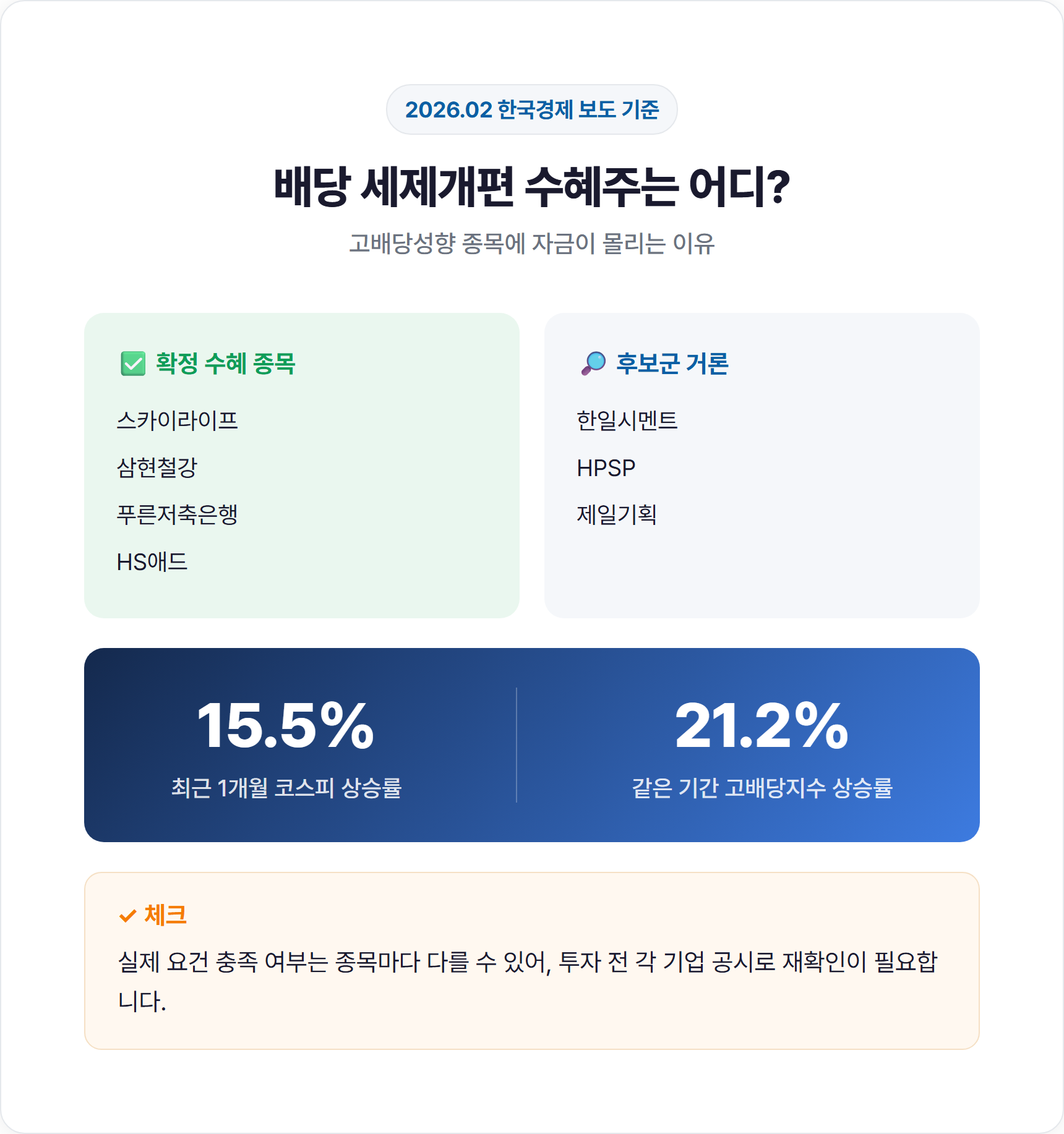 코스피 상승률 대비 고배당지수 상승률 비교 그래프