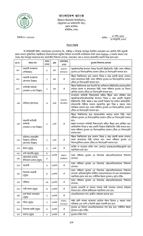 Security Printing Corporation Job Circular 2023