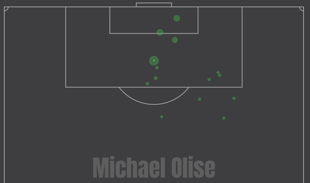 oliseshots