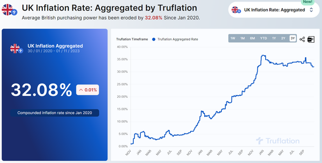 UKInflation