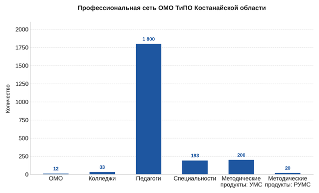2 Инофграфика Ти ПО