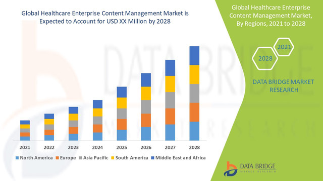 Healthcare-Enterprise-Content-Management-Market