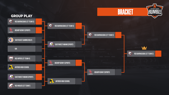 Week1-Bracket4