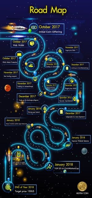 road map final3