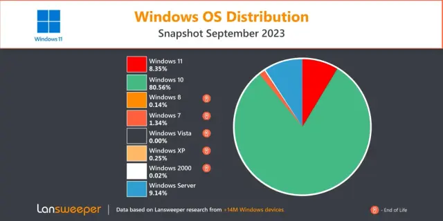 Windows-OS-Distribution-Septembe-jpg