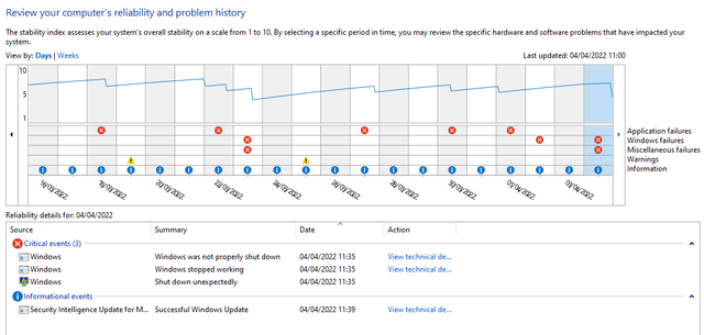windowsshatitself