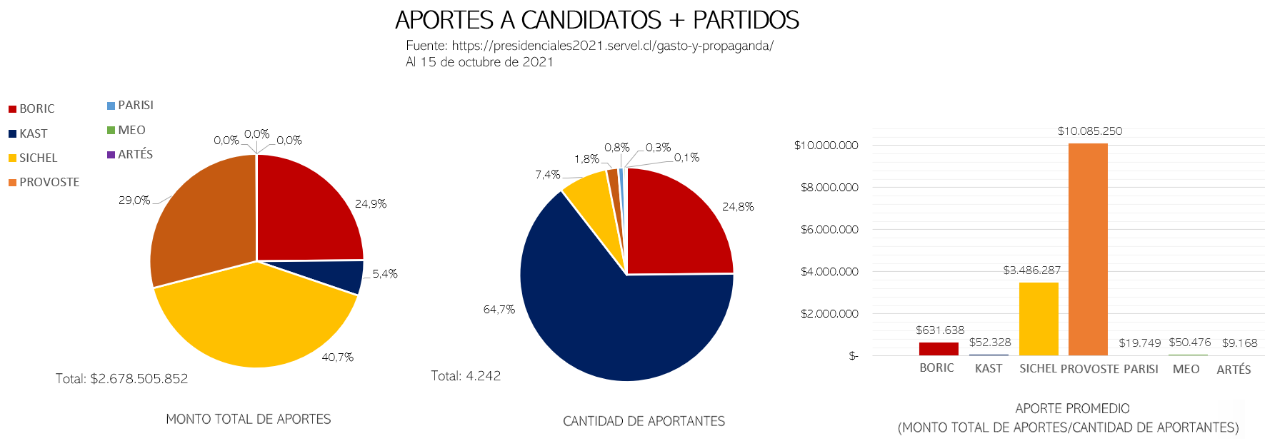 Aportes-a-Candidatos-Partidos.png