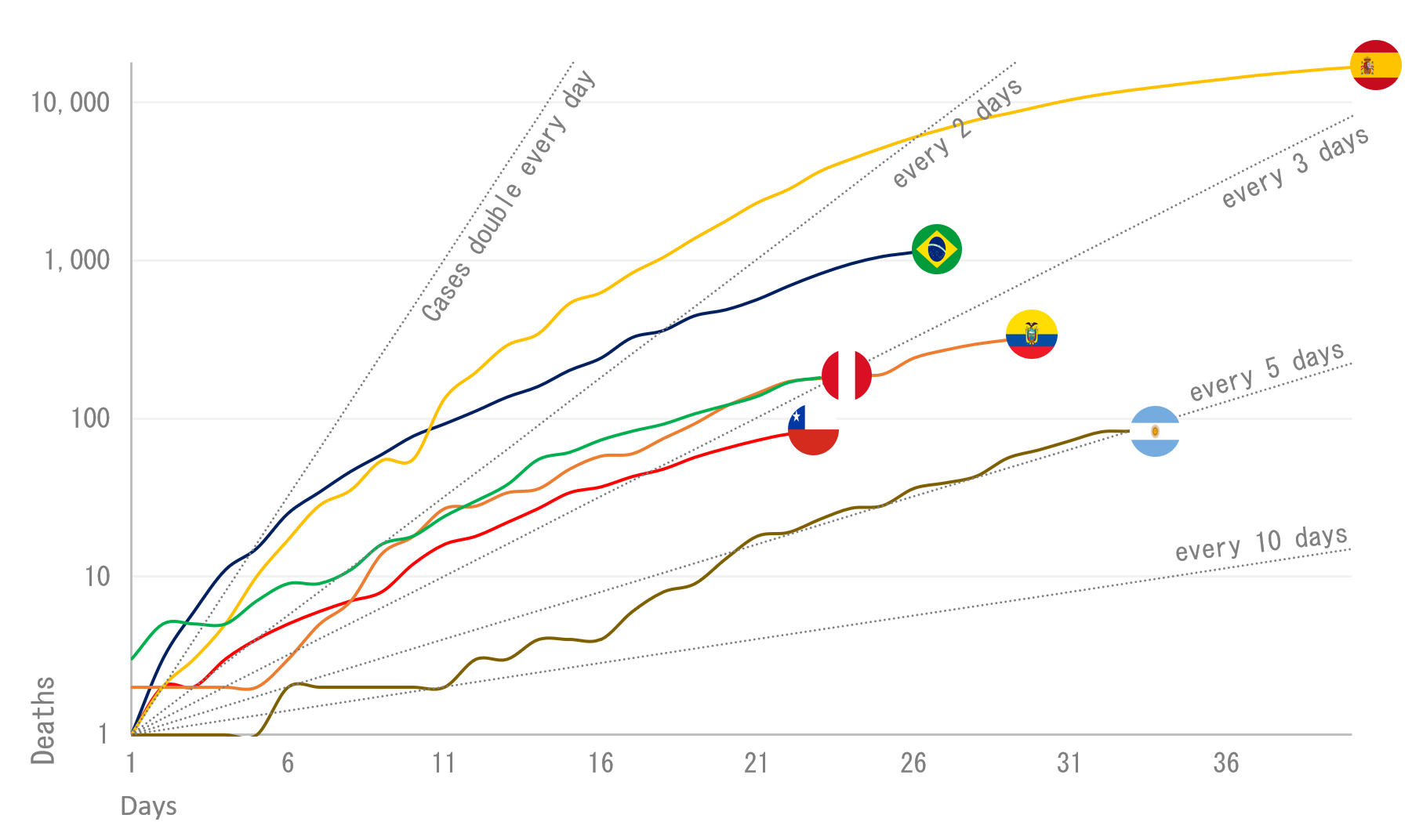 13-04-Compare-Deaths-Countries.png