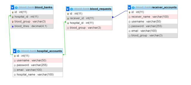 Database Schema Design