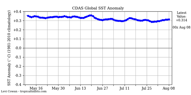 global-2