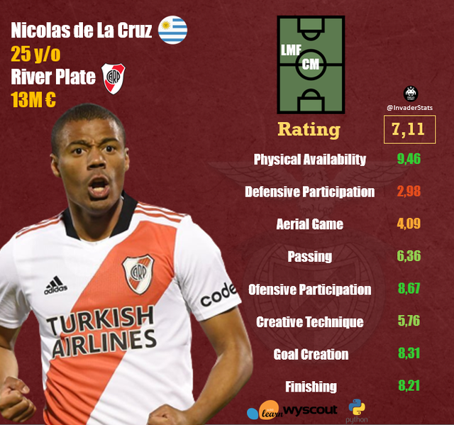 Nico