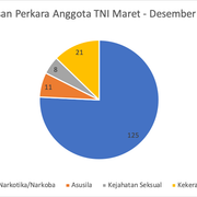 putusan perkara