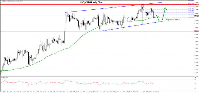 USDCAD-Chart-1024x479.png