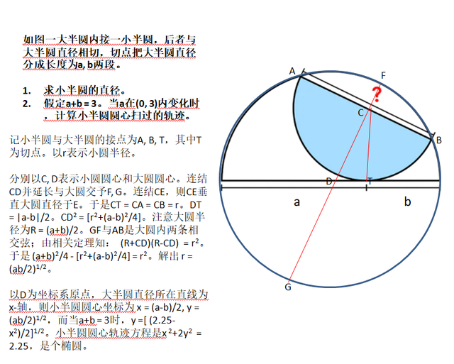 circles