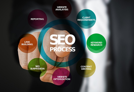 digital-marketing